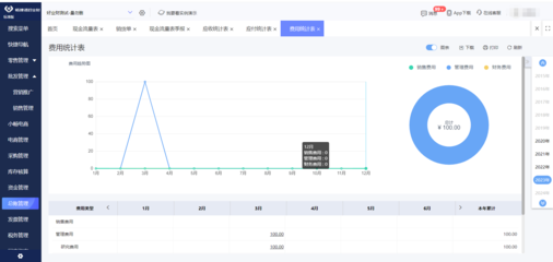 宜昌ERP軟件發展現狀與本地軟件開發特色