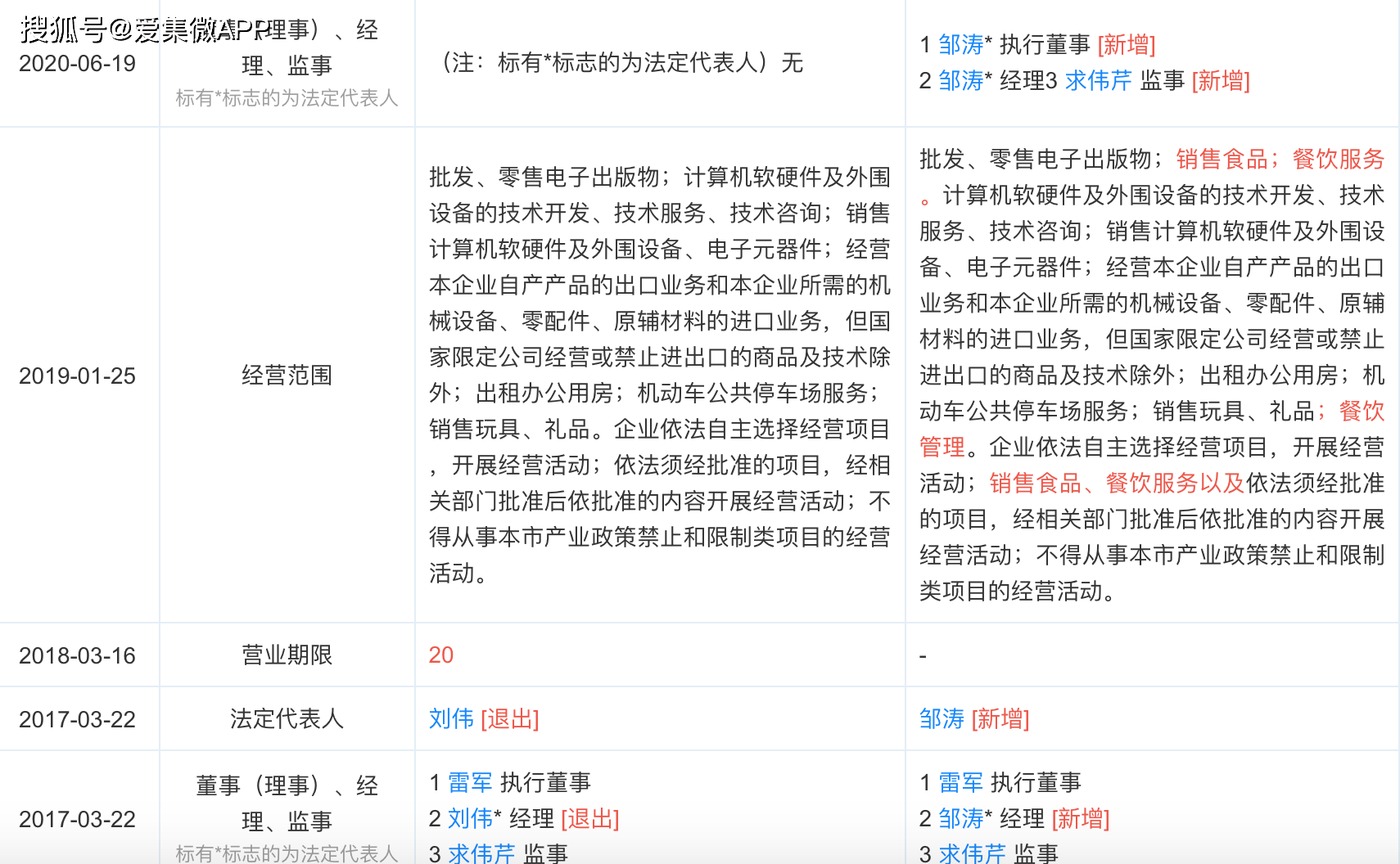 雷軍卸任北京金山軟件執行董事 技術服務的戰略轉型與個人選擇