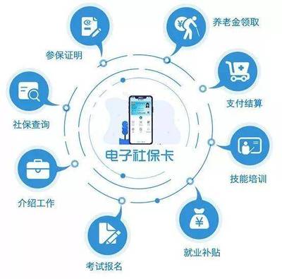 再見了社?？?，人社部發布個人互聯網服務重磅通知